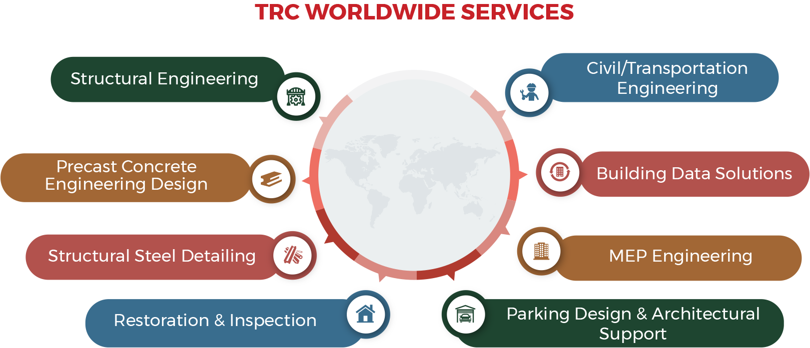TRC Services